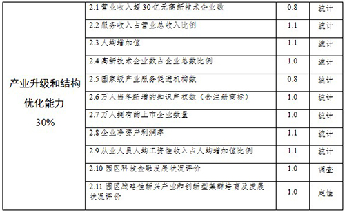 國(guó)家高新技術(shù)產(chǎn)業(yè)開(kāi)發(fā)區(qū)創(chuàng)新驅(qū)動(dòng)戰(zhàn)略提升行動(dòng)實(shí)施方案