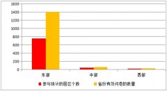 《2015中國產業(yè)園區(qū)招商信心指數(shù)報告》發(fā)布